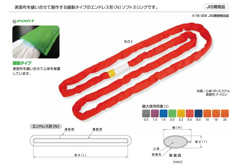 ベルトスリング・ソフトスリング